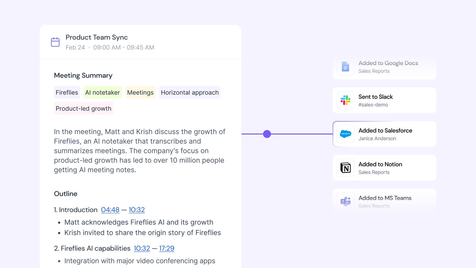 A meeting summary on the left, with notes sent on to Slack, Salesforce, Notion and Teams on the right
